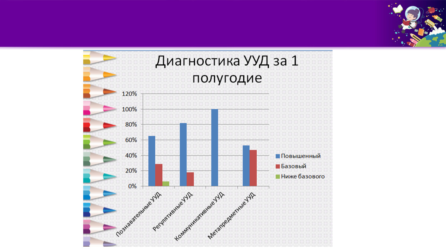 Педагогическая диагностика как средство формирования УУД школьников