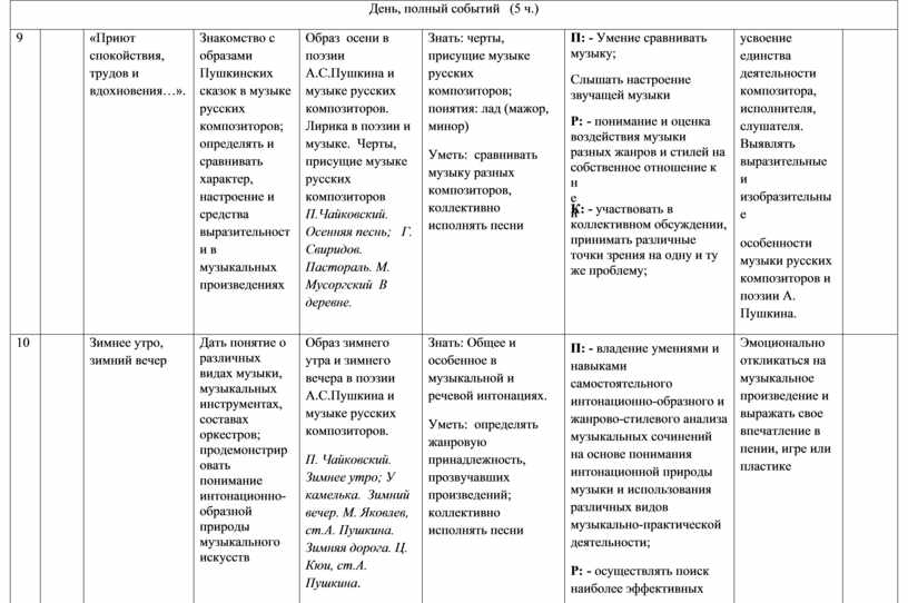 Тематический план музыка 2 класс