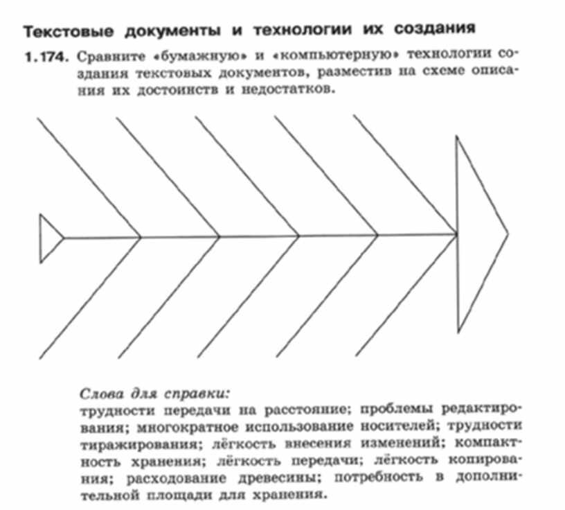 Сравните бумажную и компьютерную технологии создания текстовых документов разместив на схеме