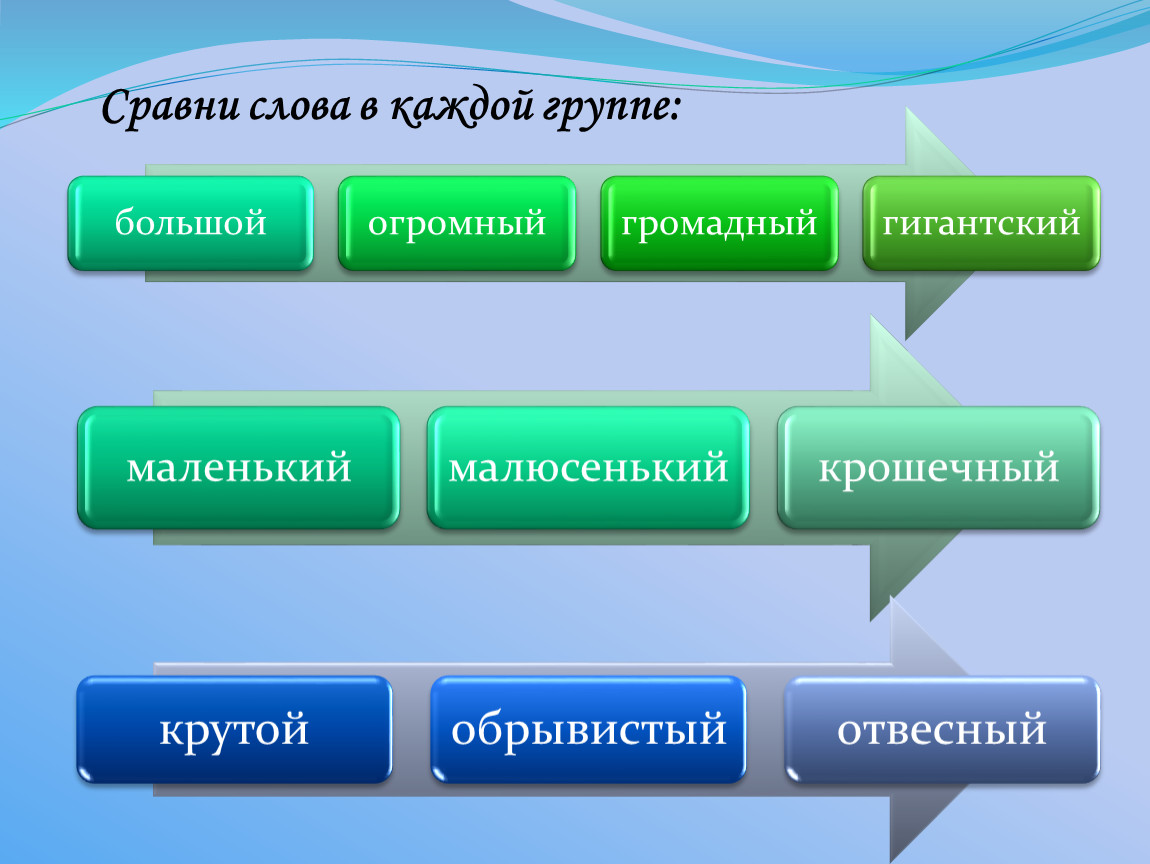 Слова сравнения. Синоним к слову ошибочный. Синоним к слову обрывистый. Сравнение слов большой огромный гигантский. Сравни слова.