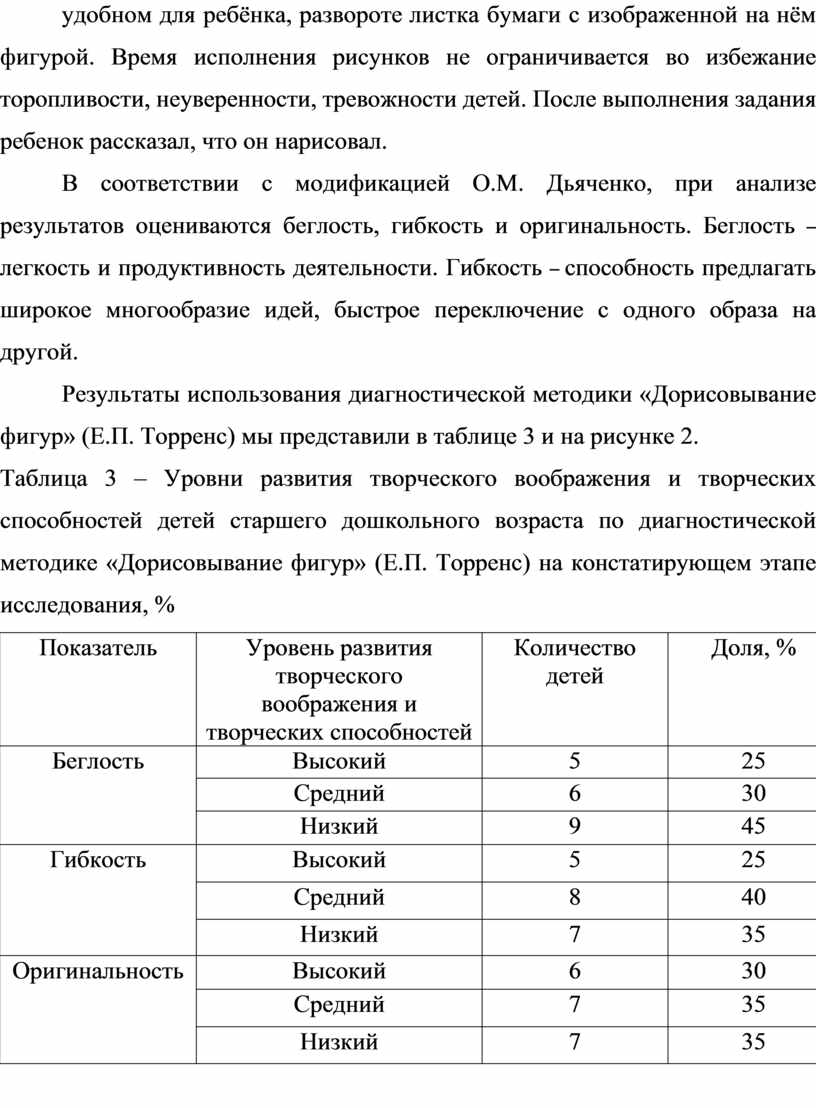 Психолого-педагогические условия развития творческой активности старших  дошкольников в продуктивных видах деятельности.