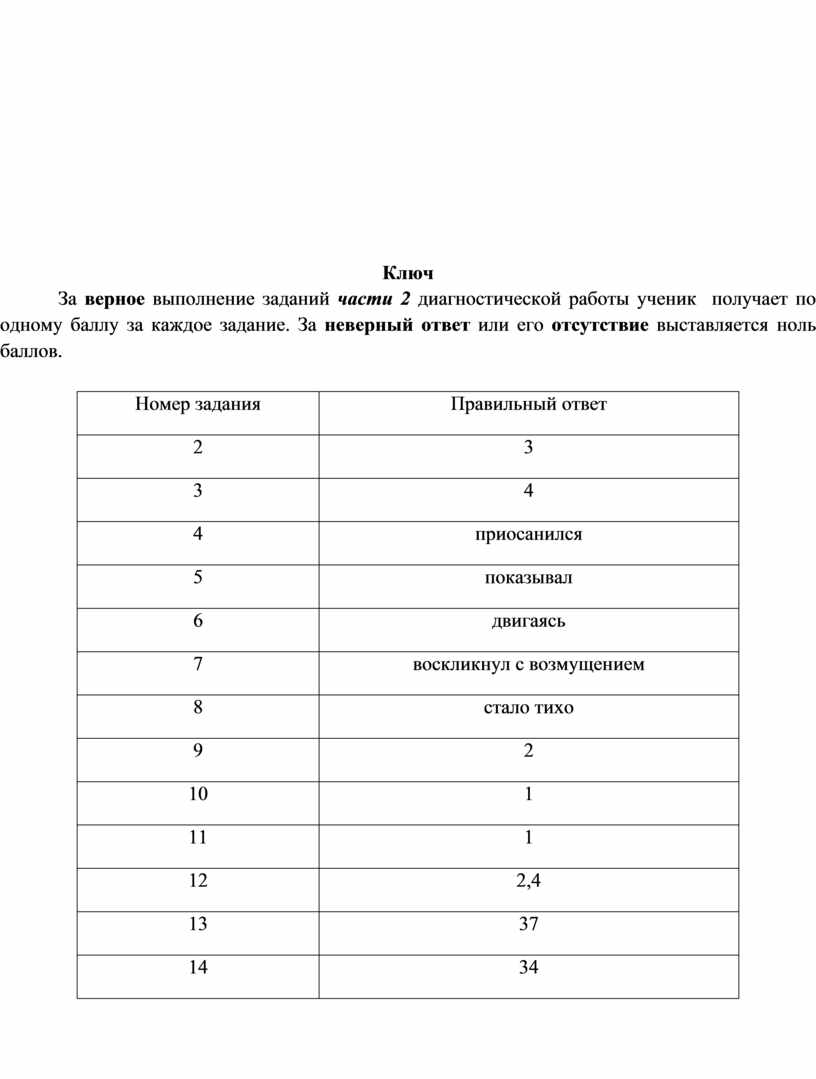 На диаграмме показано время выполнения домашней работы учеником 6 класса