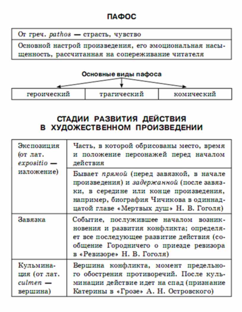 Литература в схемах