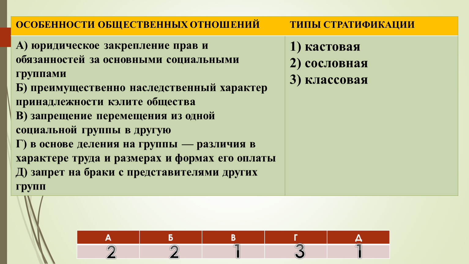 перечислите как можно больше социальных групп членом которых вы являетесь фото 79