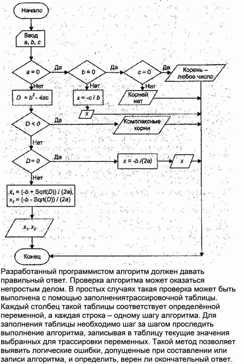 Блок схема алгоритма программы