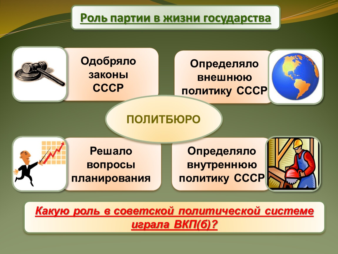 Роль правящей партии. Роль партии в жизни государства. Роль партии в жизни государства в 30 годы СССР. Роли в партии. Роль партий в государстве.