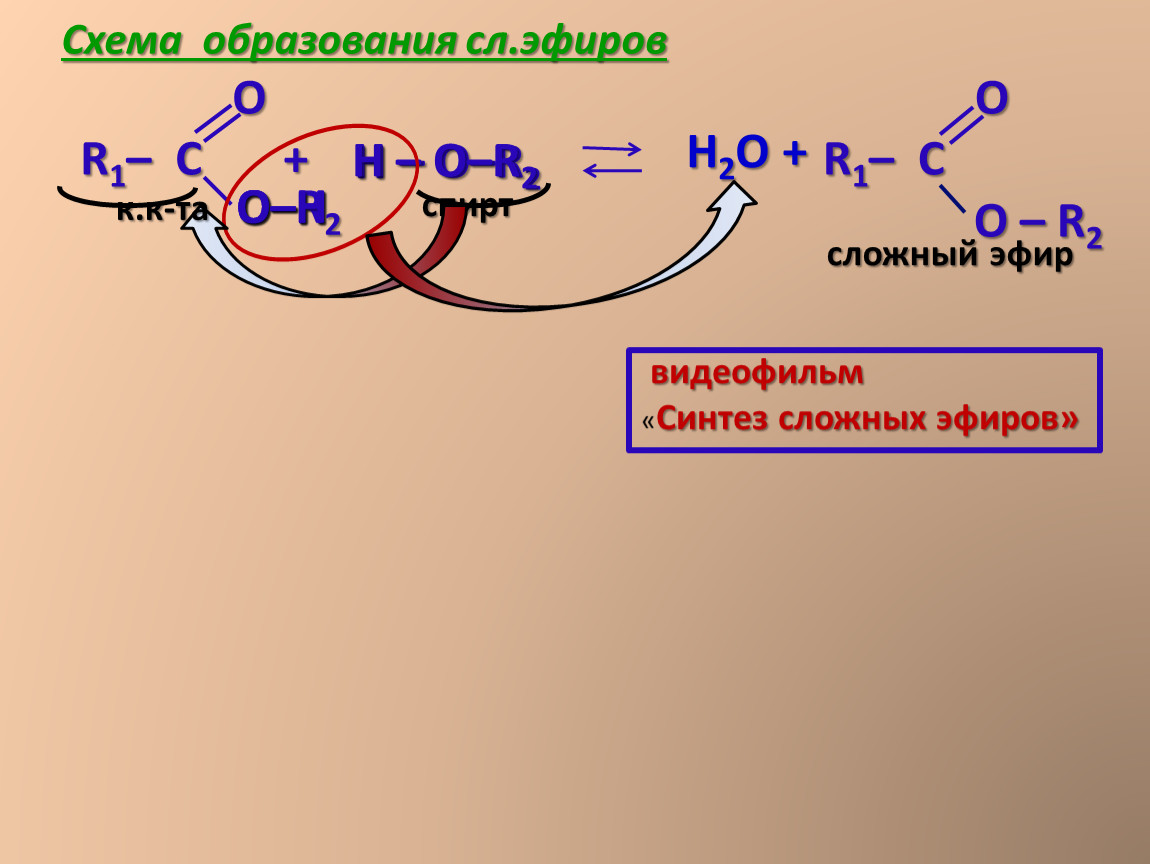 Н2о схема образования