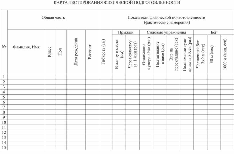 Тестирование физической подготовленности понимается