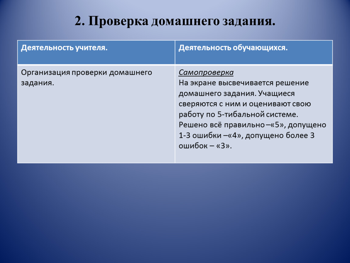 Проверить домашнее задание. Проверка домашнего задания деятельность учителя. Приемы проверки домашнего задания. Опрос домашнего задания методы. Методика проверки домашнего задания в начальной школе.