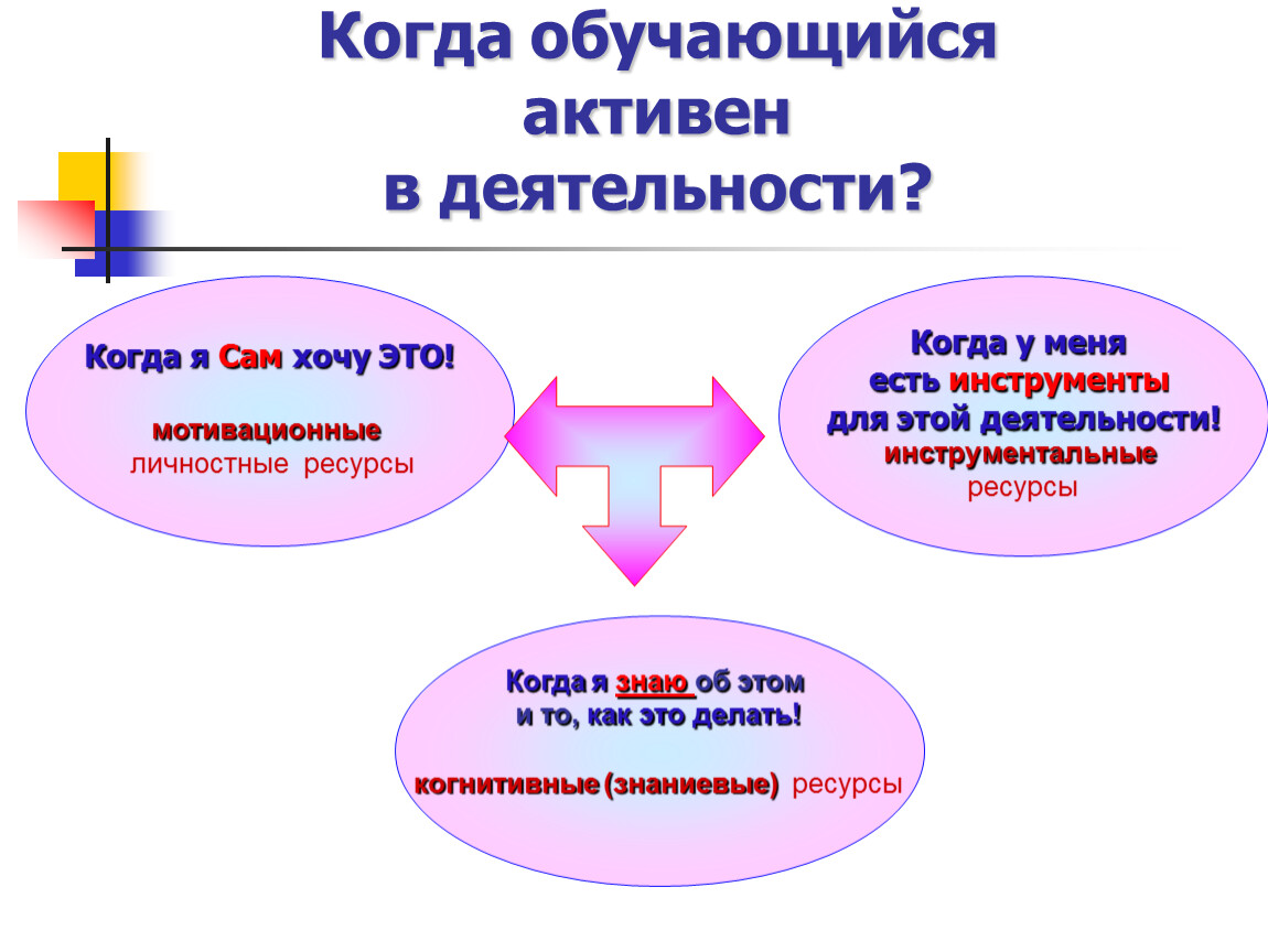 Мотивационно-полагающий этап урока по ФГОС