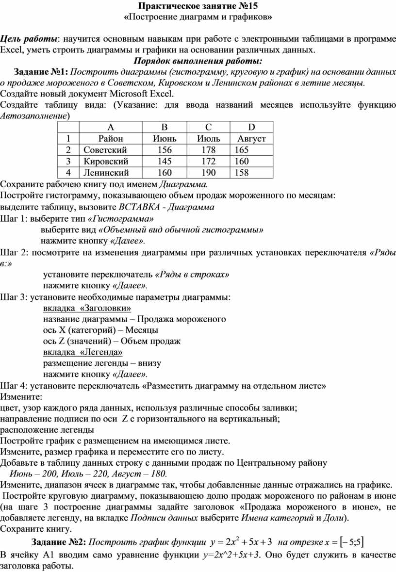 На диаграмме показаны результаты проверочной работы в 6 в классе