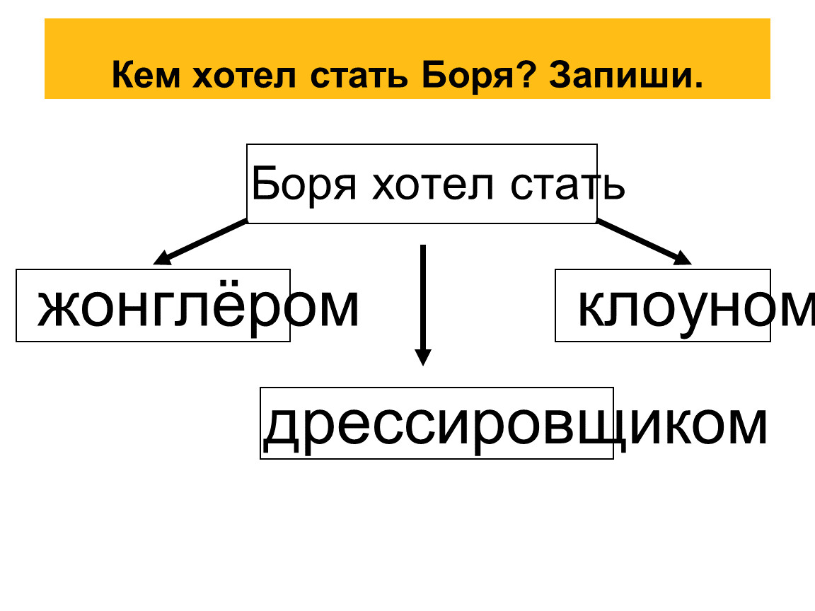 И.Бутман Клоун Пермяк