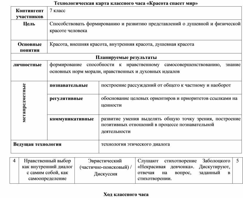 Тех карта классного часа 1 класс