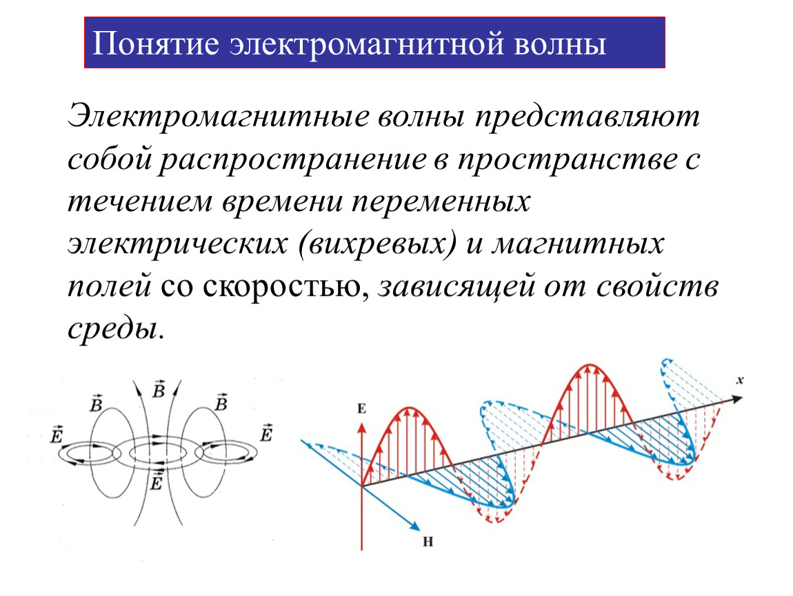 E и h в электромагнитной волне