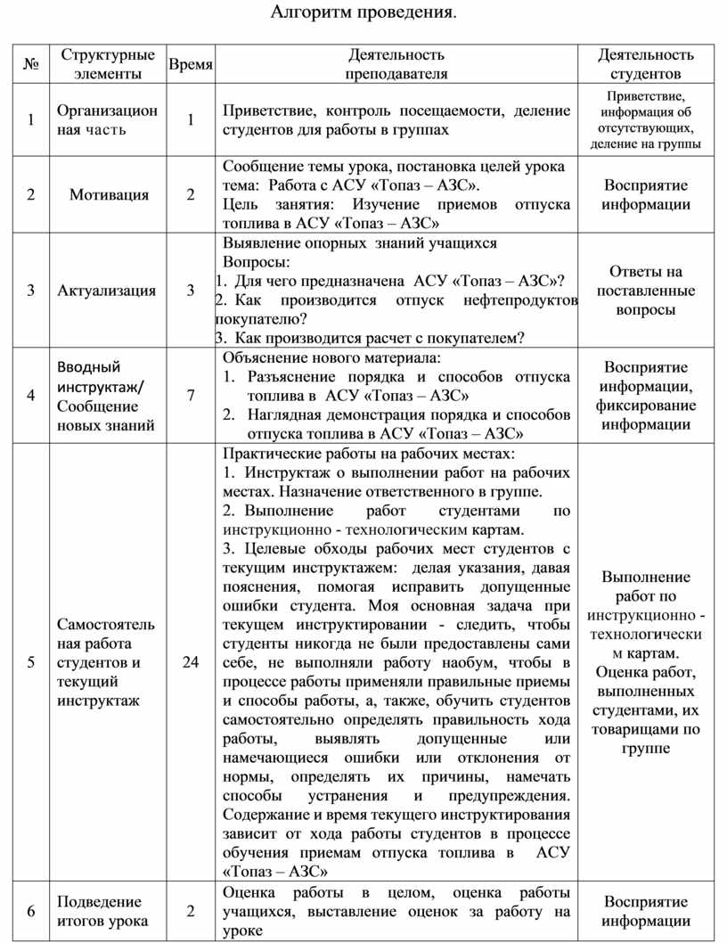 Алгоритм проведения . №