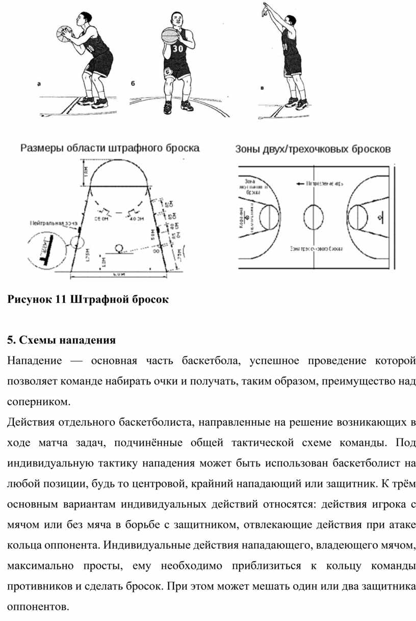 Техника выполнения штрафного броска в баскетболе. Расстановка при штрафном броске в баскетболе. Баскетбол совершенствование техники штрафного броска.