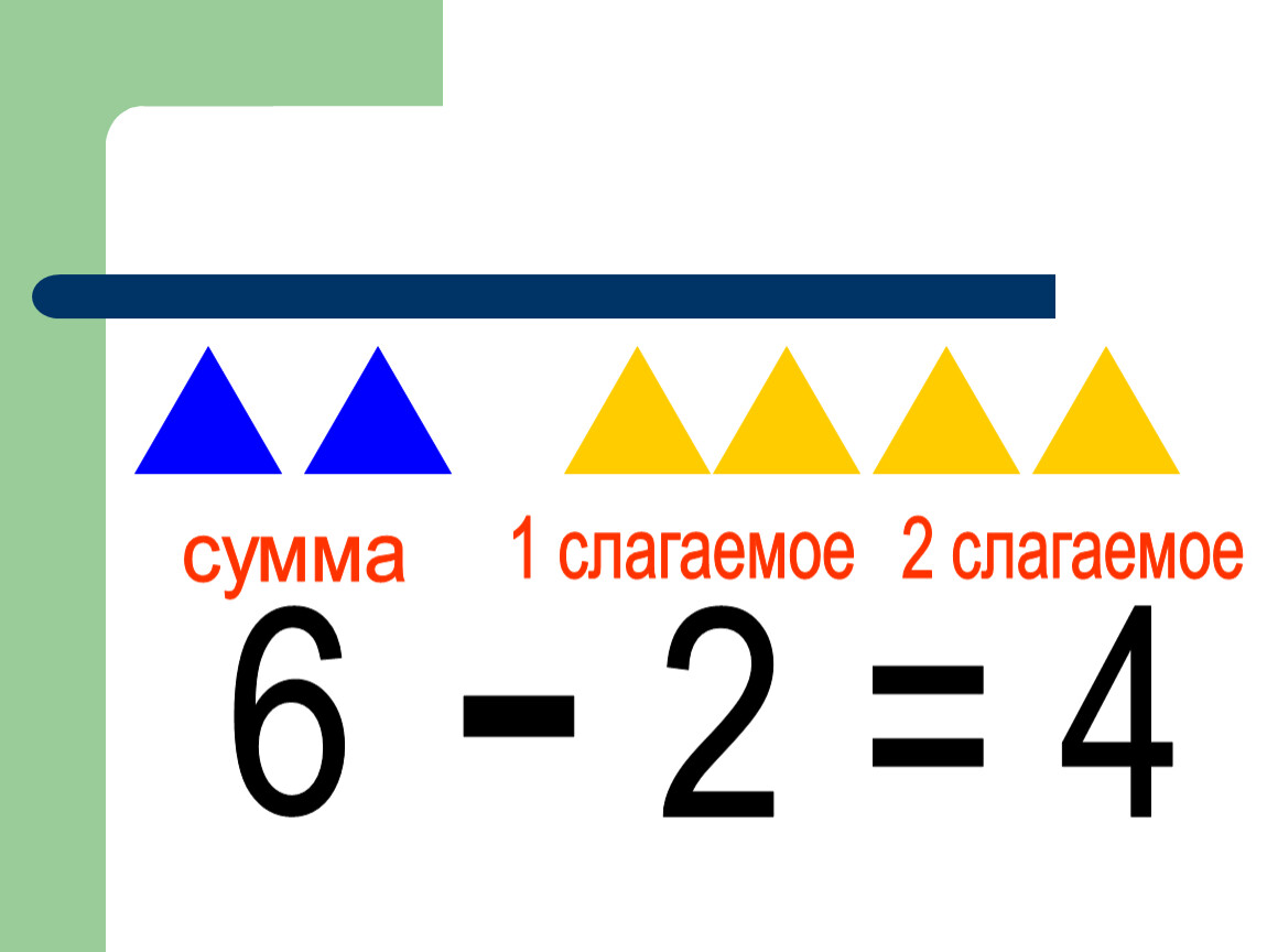 Другая сумма. Слагаемые сумма 1 класс. Слагаемое сумма 1 класс. Связь суммы и слагаемых. Слагаемое слагаемое сумма 1 класс таблица картинка.