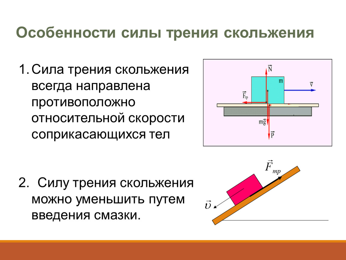 Сила трения и её виды. Трение в природе и технике.