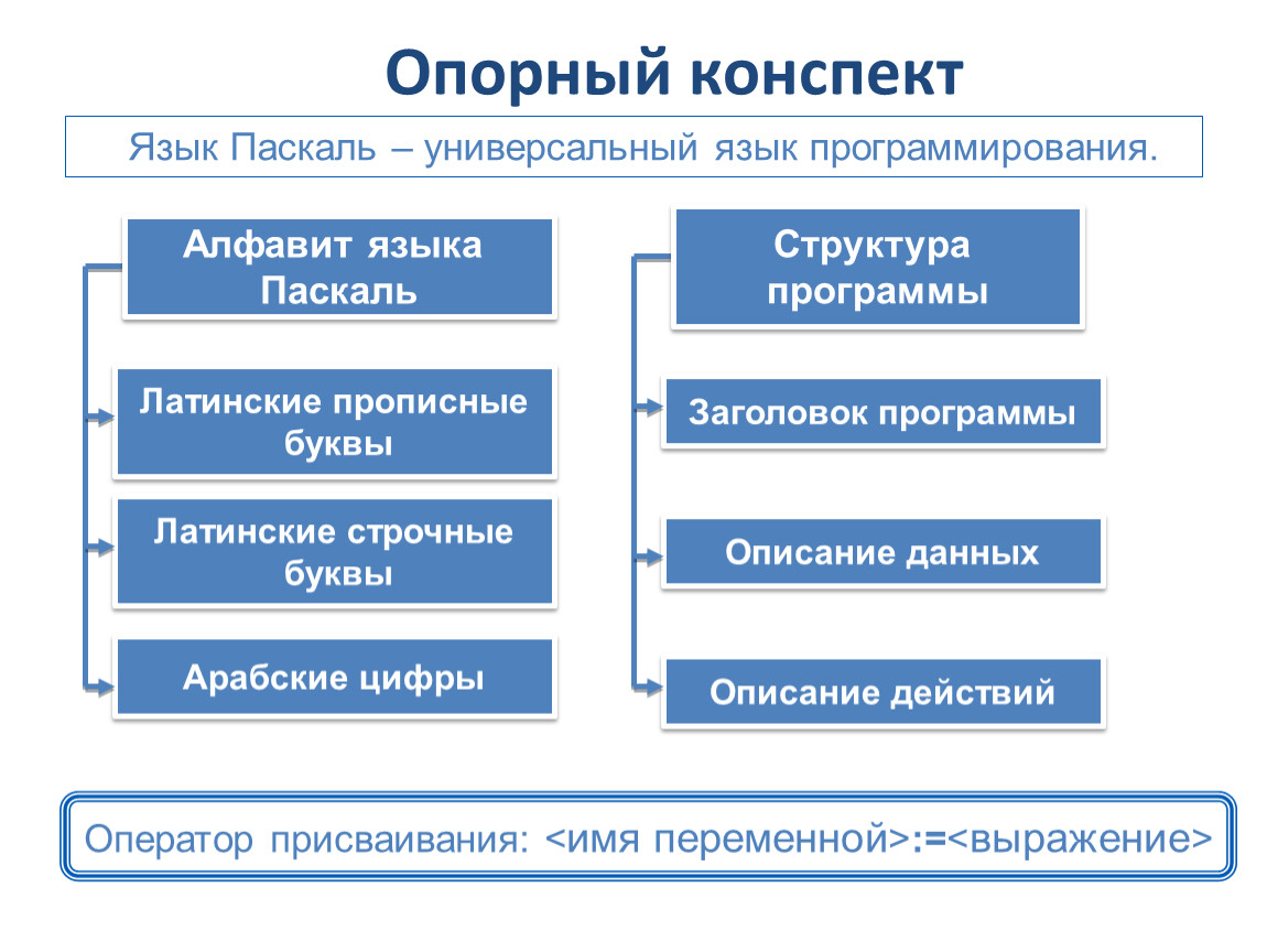 Описание конспект