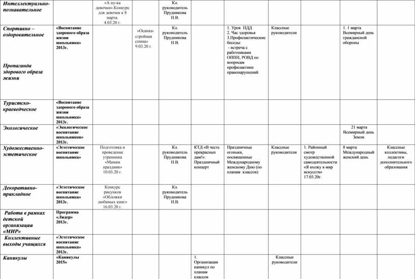 План сетка 9 класс воспитательная работа