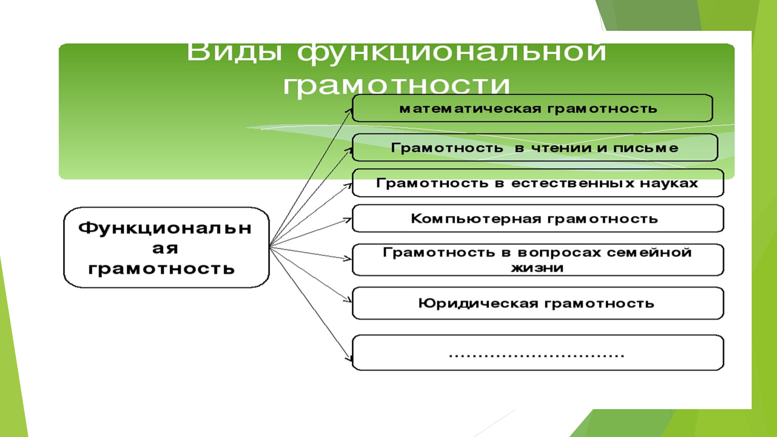 Тест общевойсковая грамотность