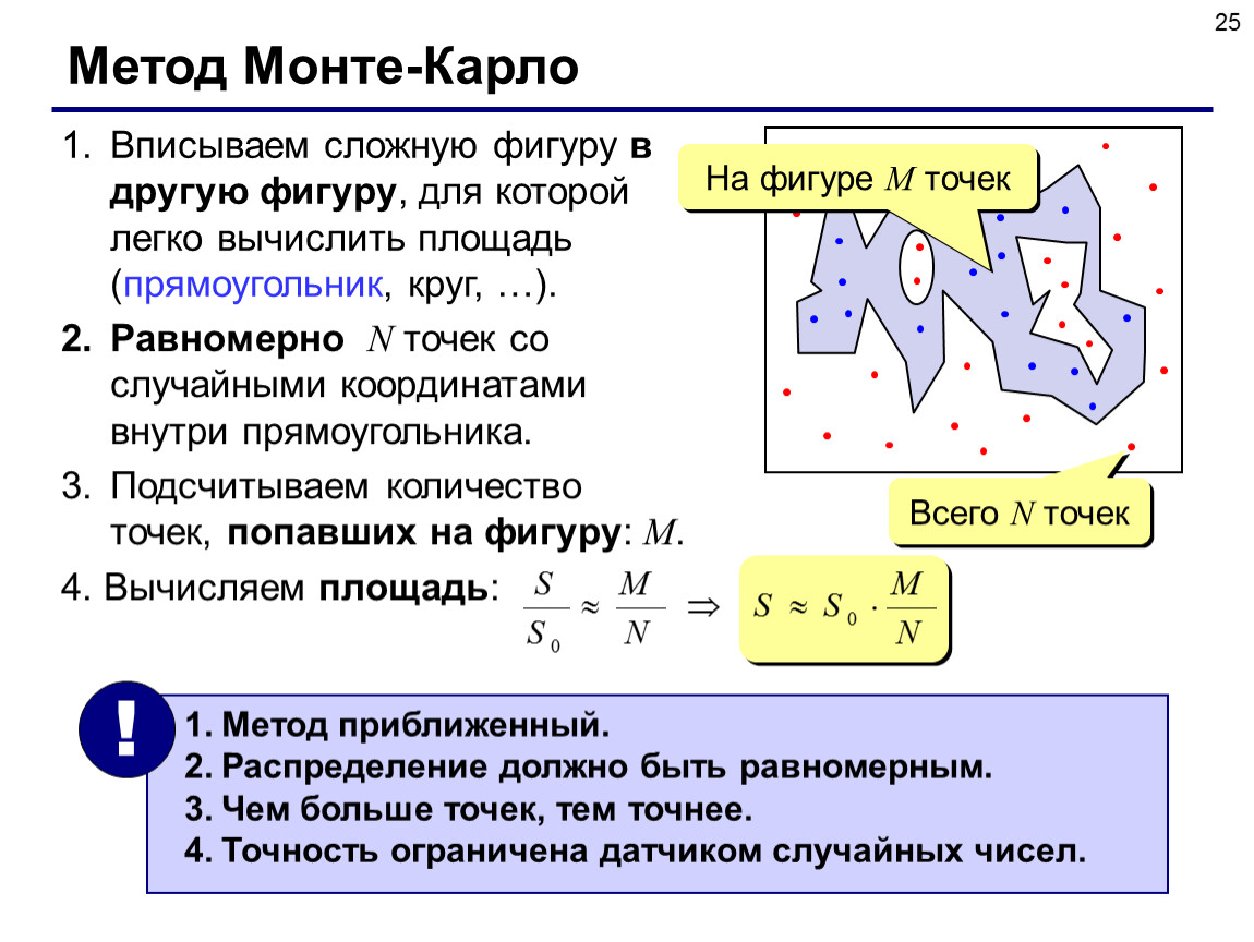 Монте карло интеграл. Формула метода Монте Карло. Метод Монте Карло программирование. Метод Монте Карло алгоритм. Графическая интерпретация метода Монте-Карло..