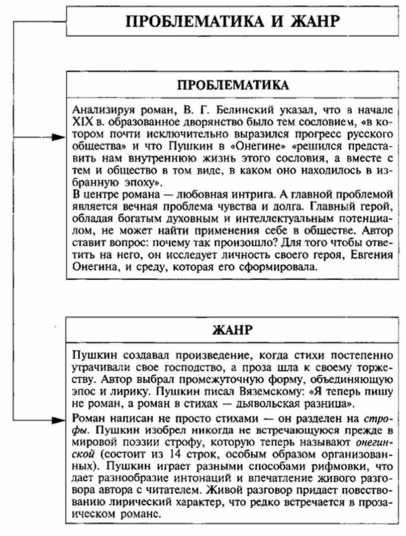 Литература онегин. Проблематика романа Евгений Онегин таблица. Таблица системы образов романа Пушкина Евгений Онегин. Таблица по Евгении Онегине. Анализ романа Евгений Онегин в таблицах.