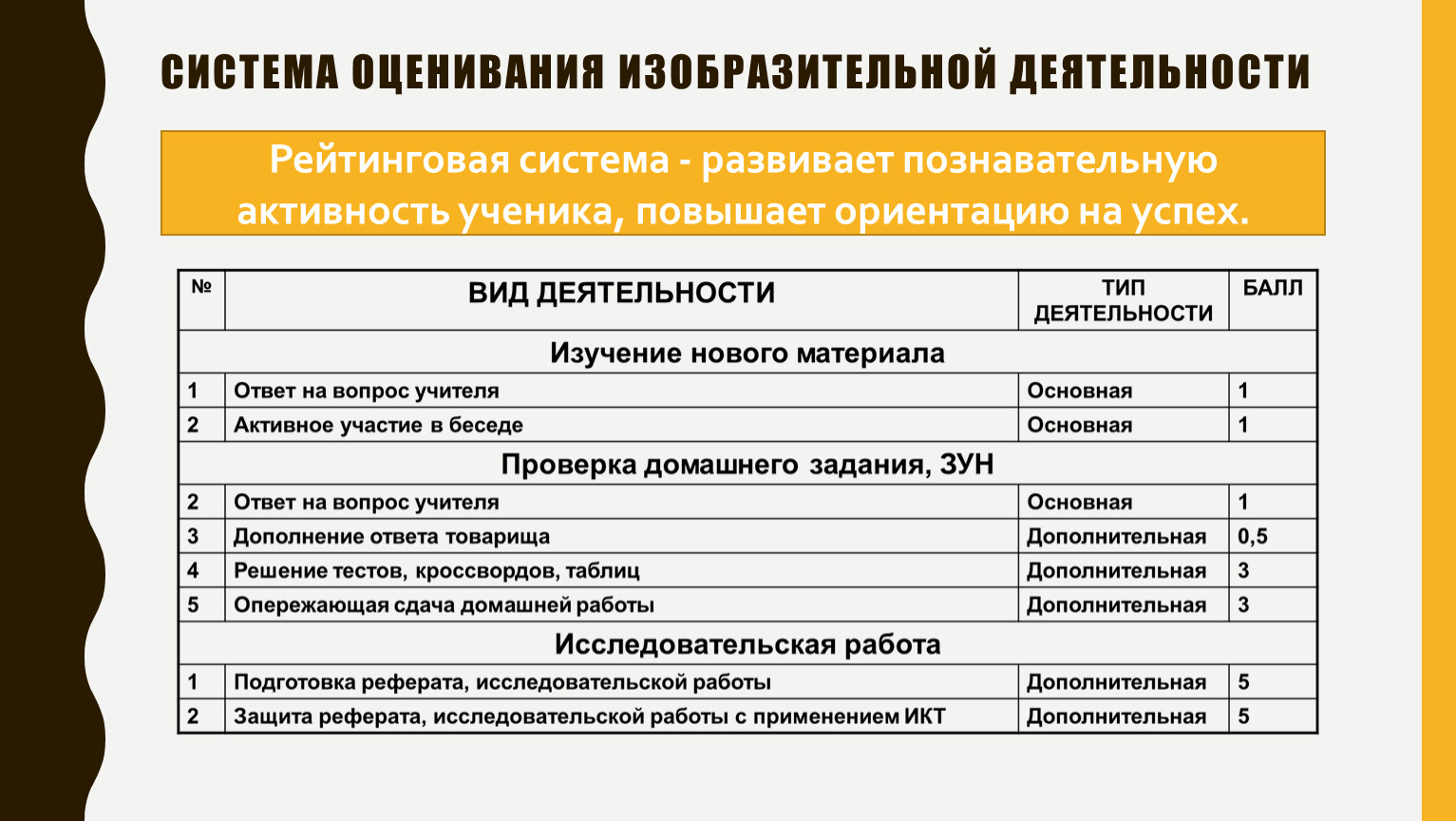 Оценка по изо