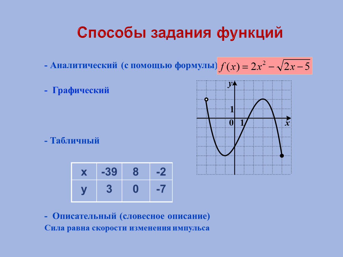 Функция несколькими формулами. Аналитический – способ задания функции с помощью формулы. Функция способы задания функции. Аналитический метод задания функции. Аналитическое задание функции.