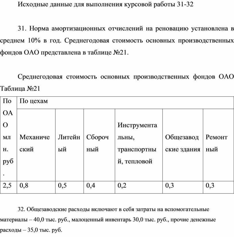 Нормы курсовой. Нормативы курсовой. Нормы дипломной работы. Нормативы для курсовой работы. Таблица в курсовой по норме.