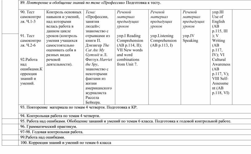 Технологическая карта урока 7 класс кузовлев