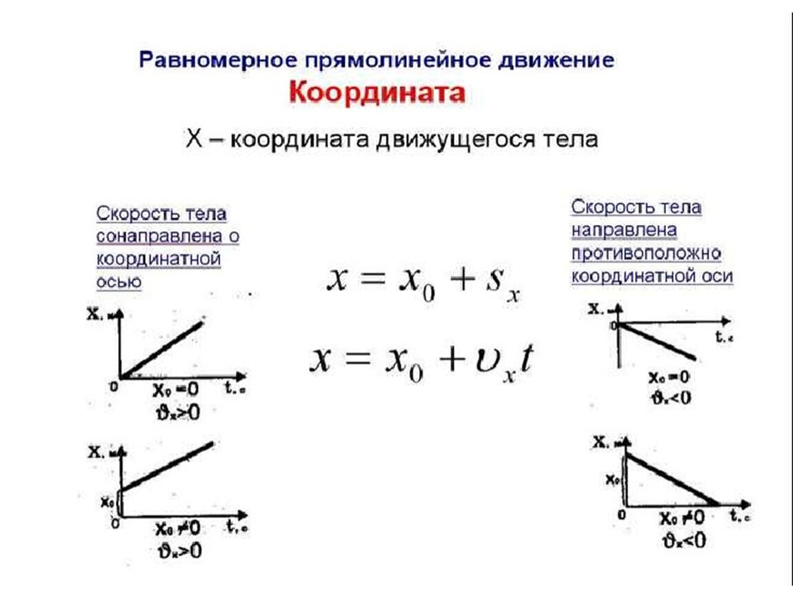 Формула проекции тела от времени. Формула модуля скорости движения прямолинейного равномерного. Скорость равномерного прямолинейного движения. Равномерное и равноускоренное движение формулы и графики. Зависимость скорости от равномерного движения.