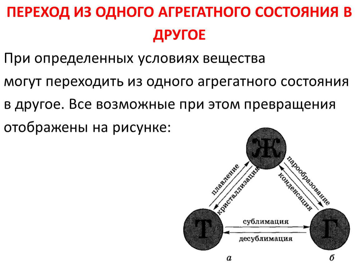 Условие перехода. Переход из одного агрегатного состояния в другое. Агрегатные превращения вещества. Процессы перехода из одного агрегатного состояния в другое. Схема перехода вещества из одного состояния в другое.