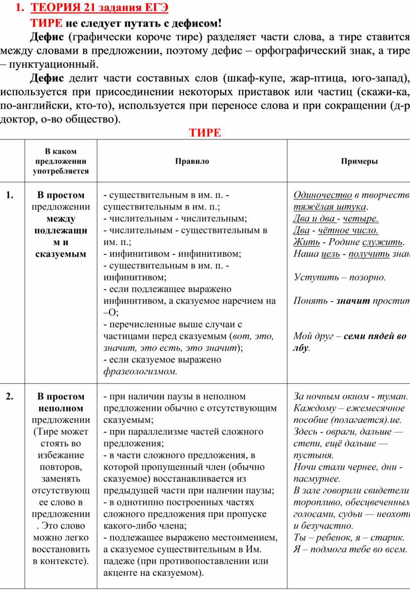 Егэ правила задания русский. Тире 21 задание ЕГЭ. Тире ЕГЭ теория. Тире 21 задание ЕГЭ теория. Таблица для заданий ЕГЭ по русскому.