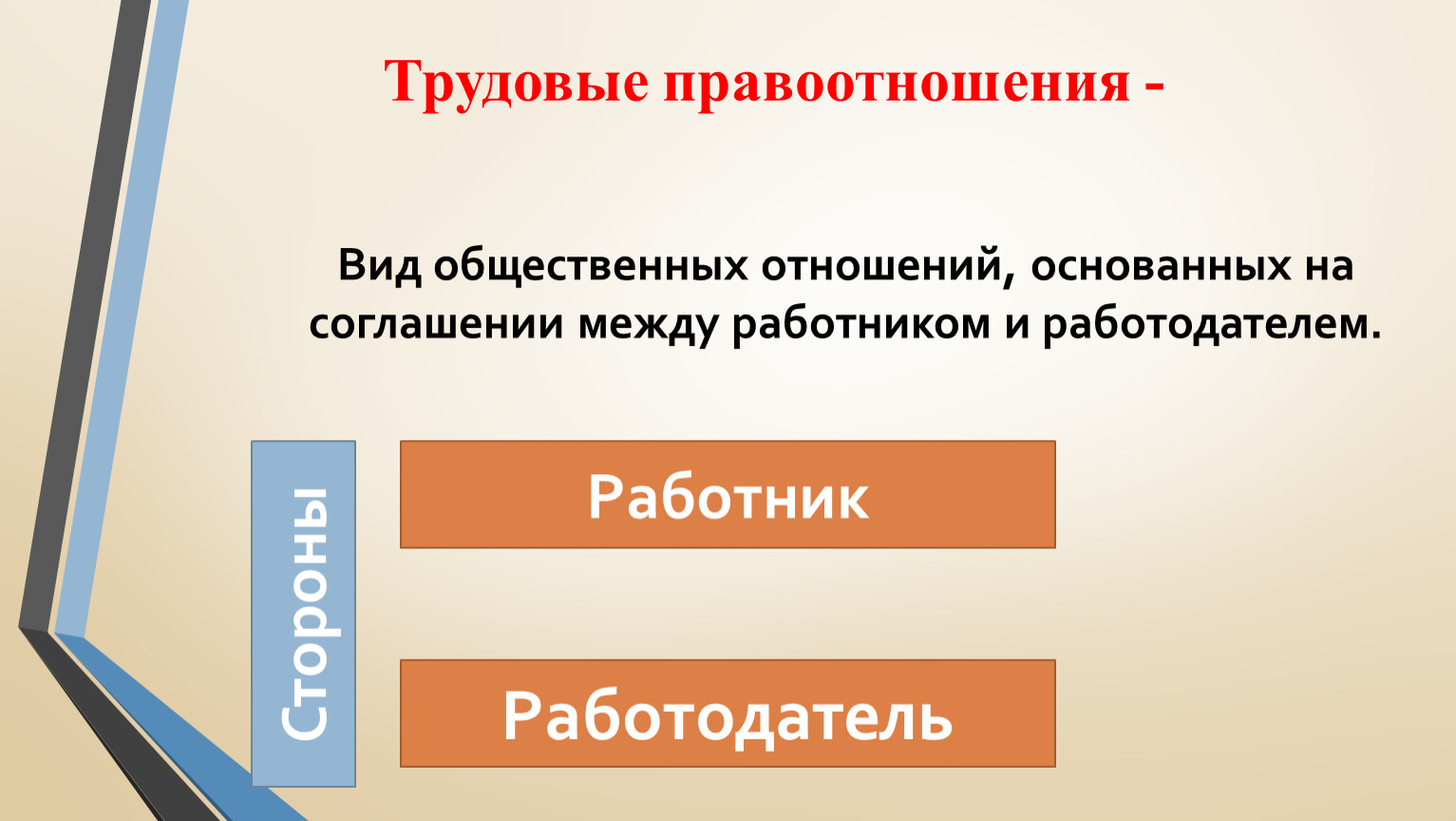 Правоотношения между работником. Виды общественного отношения между работником и работодателем. Трудовые правоотношения 9 класс презентация. Презентация Трудовое право и трудовые правоотношения.