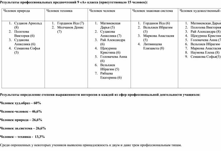 Справочник педагога психолога детский сад