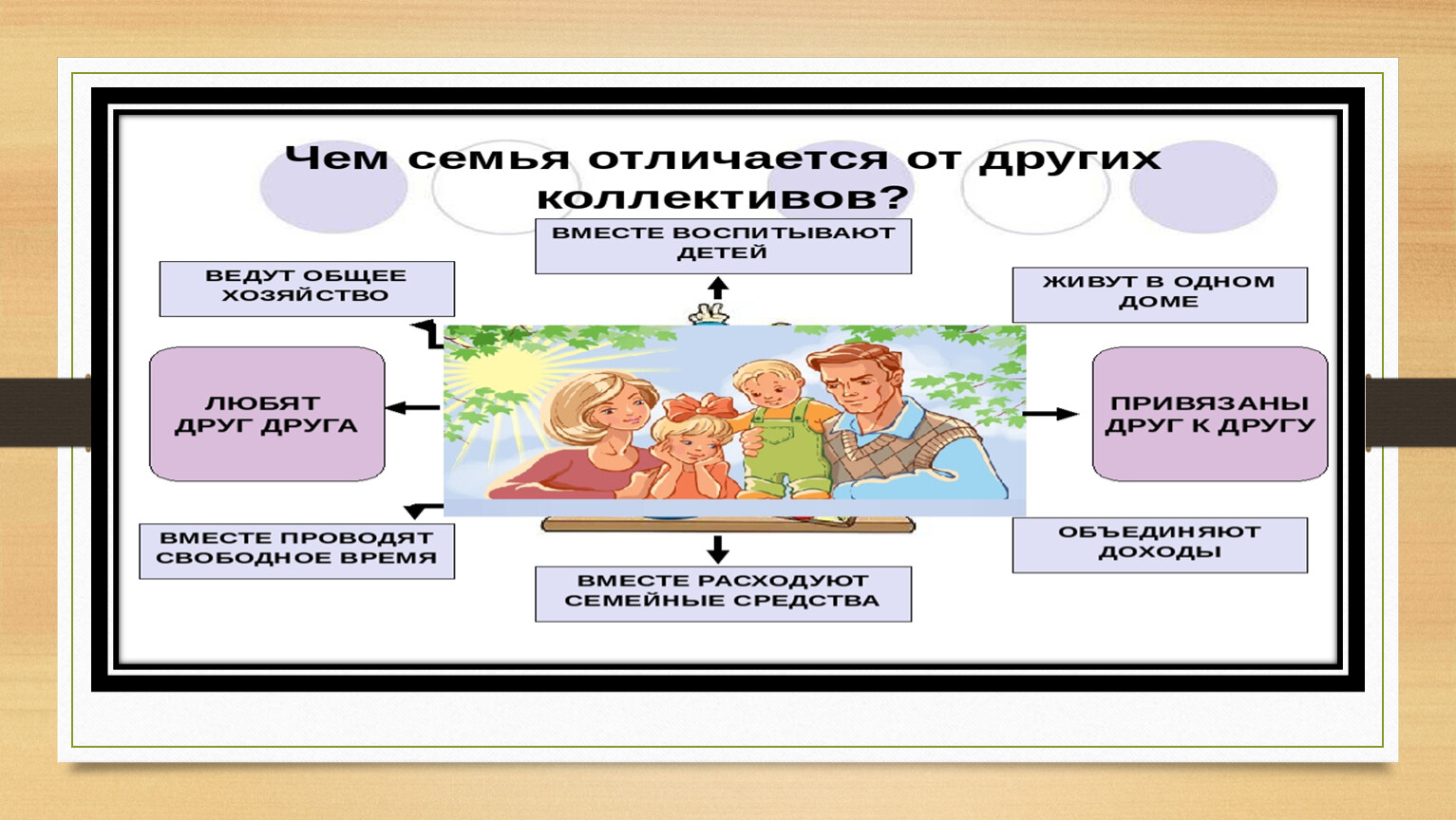 Роль семьи в жизни человека 6 класс