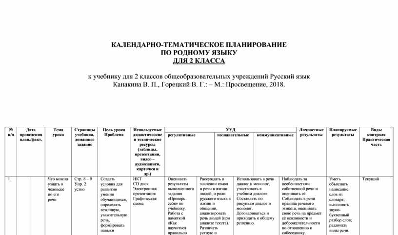 Тематический план по русскому языку 4 класс школа россии