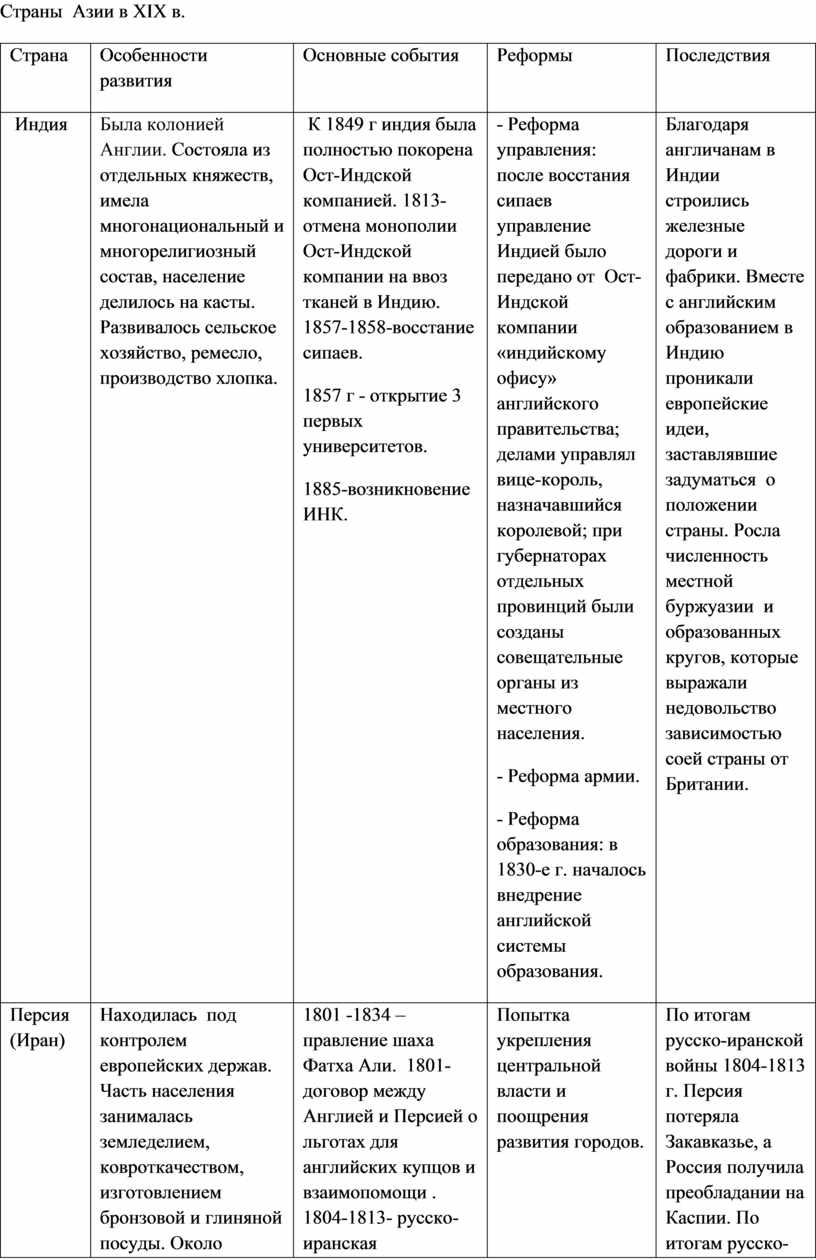 Страны азии в начале 19 века презентация 9 класс