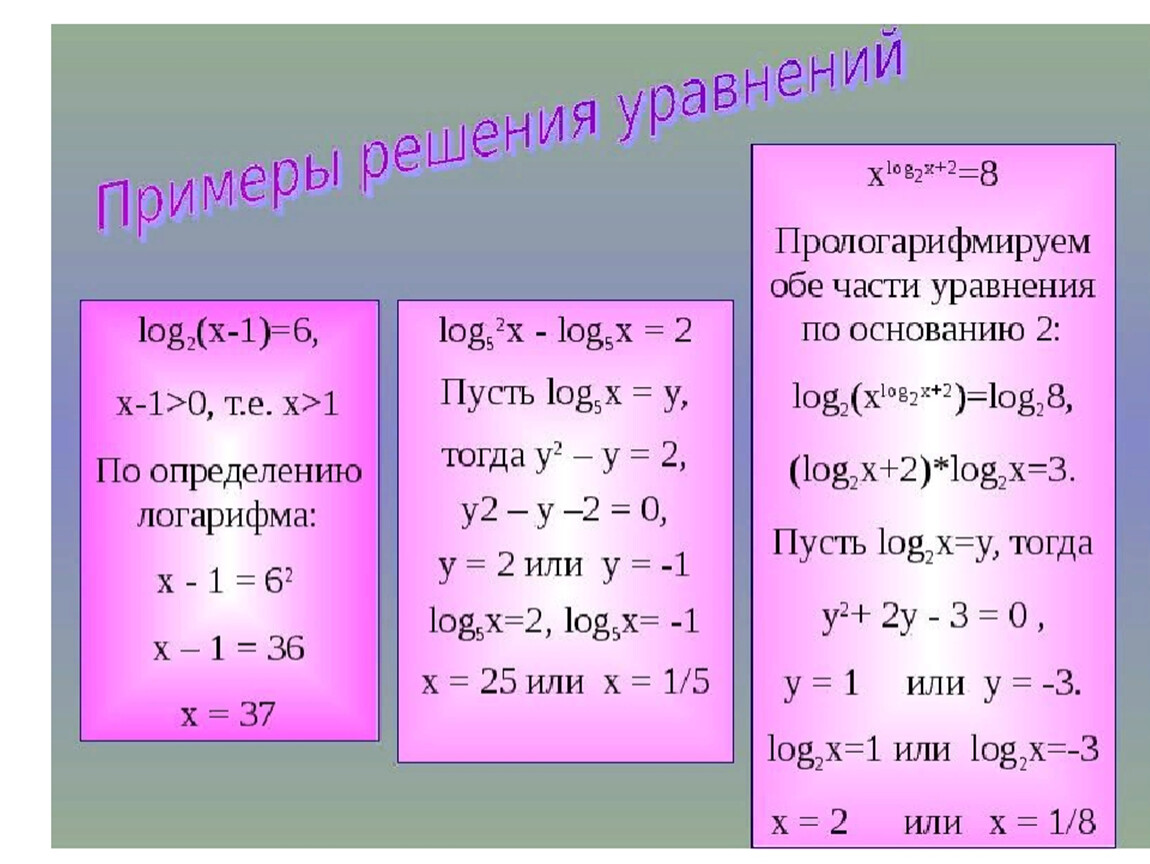 Логарифмические уравнения презентация 10 класс алимов