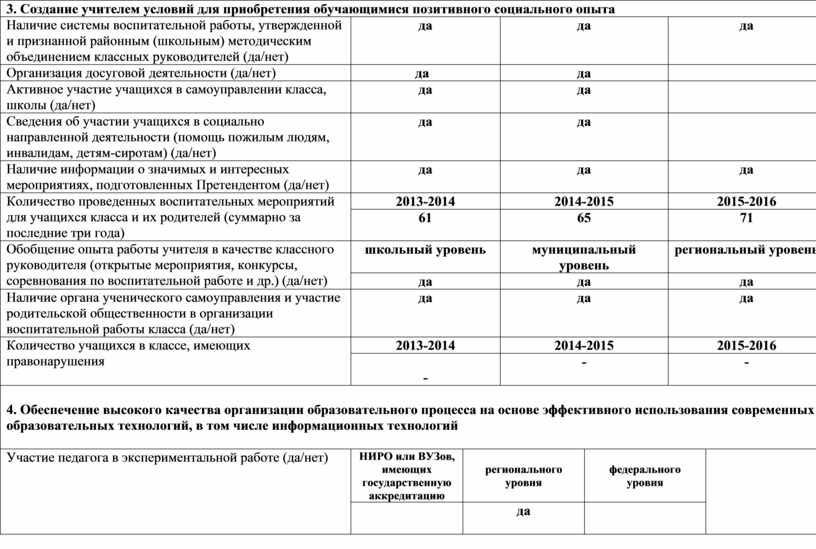 Информационная карта педагогического работника