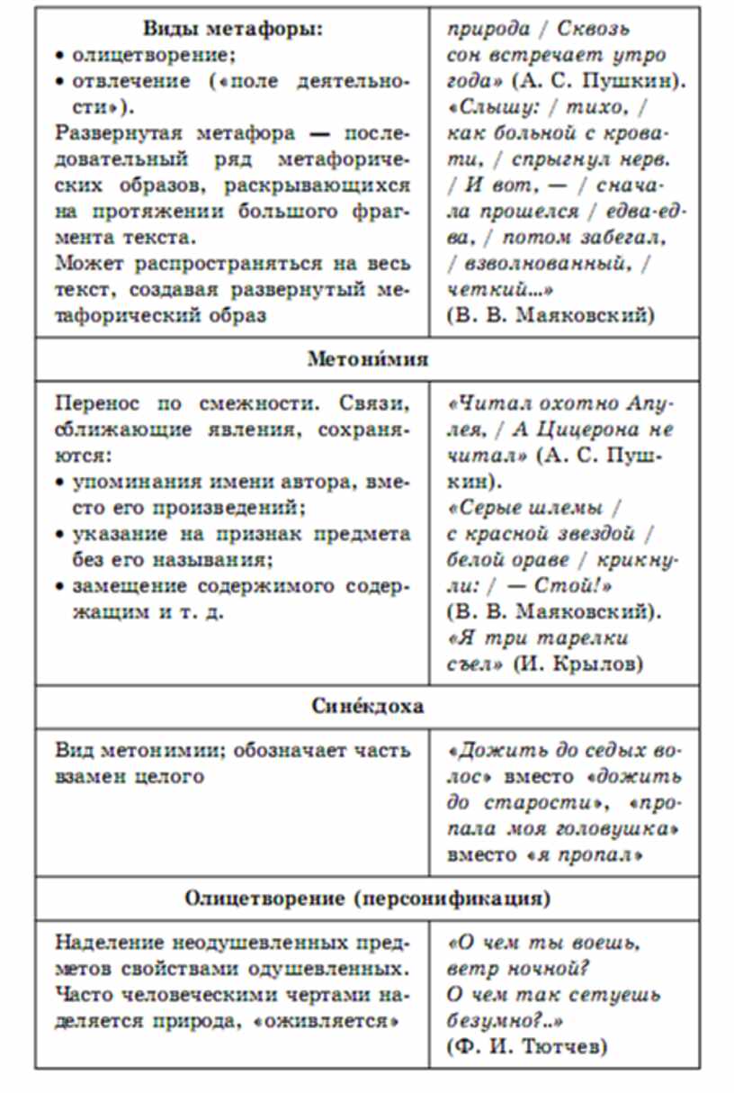 Литература в схемах и таблицах титаренко и хадыко