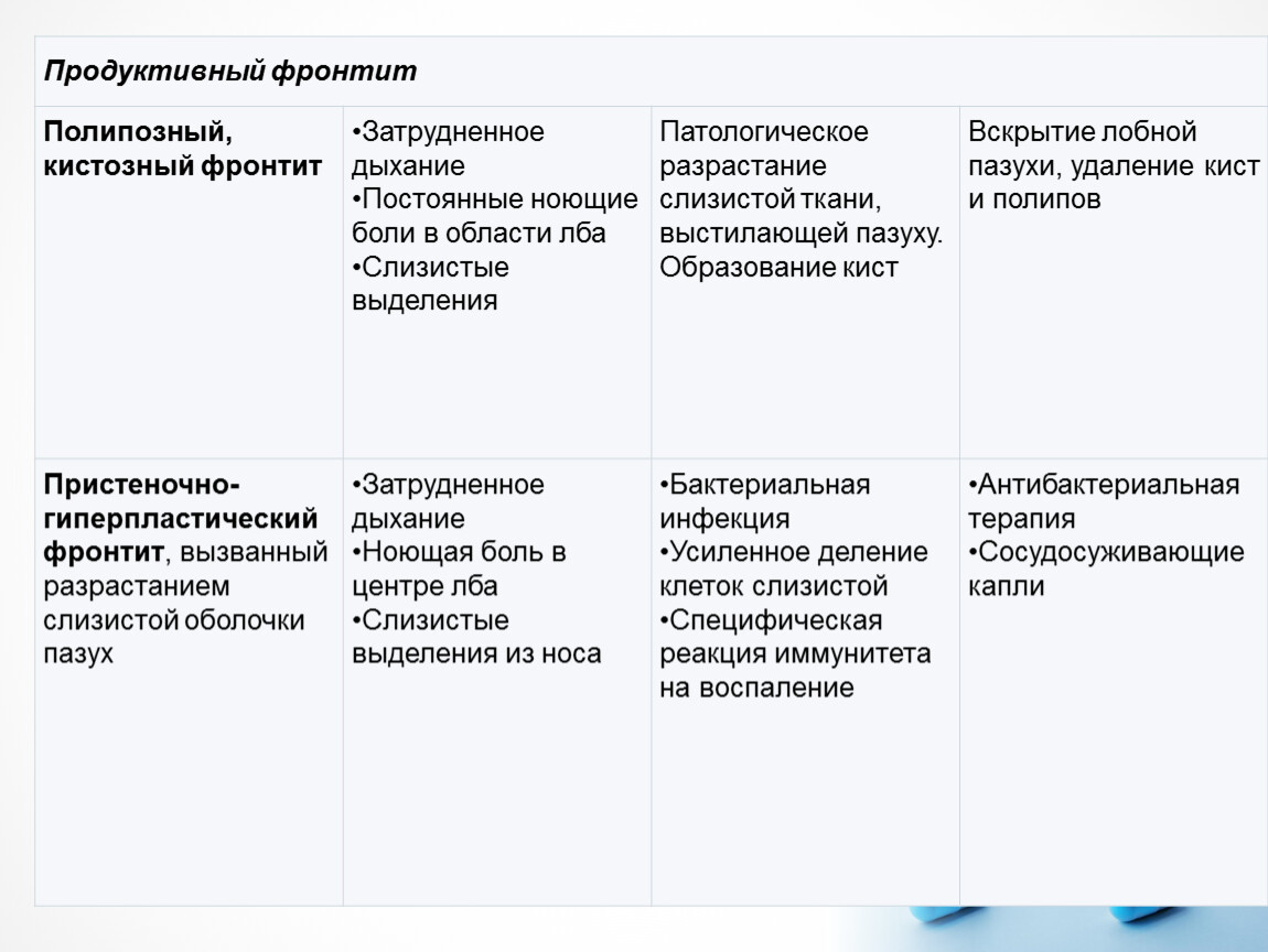 Реферат: Острый левосторонний гнойный фронтит 2