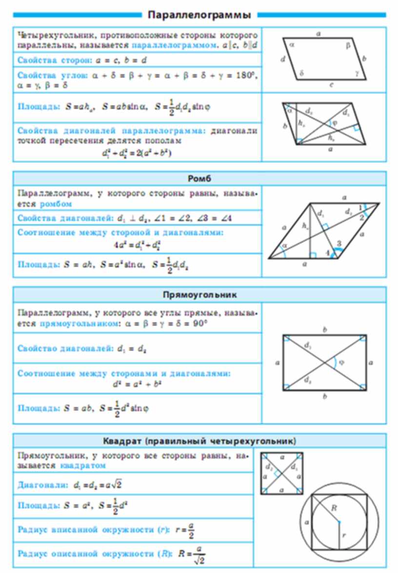 Что повторить перед огэ по математике. Геометрия в таблицах. Повторение перед ОГЭ по математике. Геометрия в литературе.