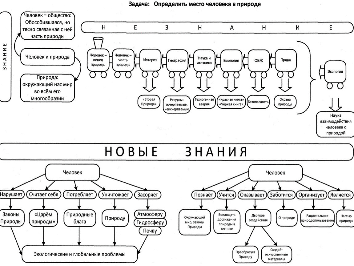 Презентация на тему человек и природа 7 класс обществознание