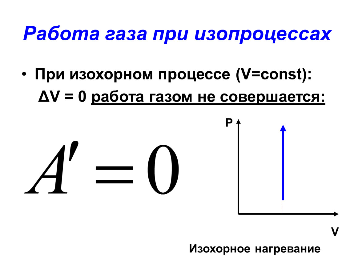 Урок 48-54 Основы термодинамики