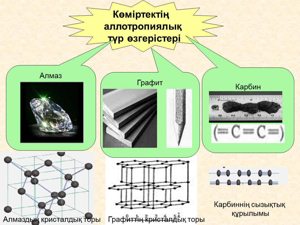 Көміртек жалпы сипаттамасы презентация