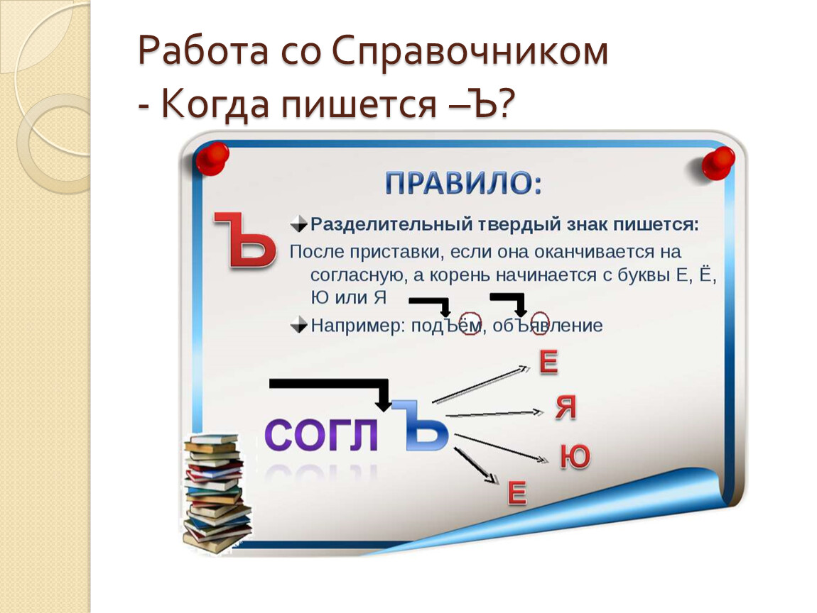 Когда о когда об. Твердый знак пишется. Когда пишется the. Когда пишем твердый знак. Твердый знак в транскрипции.