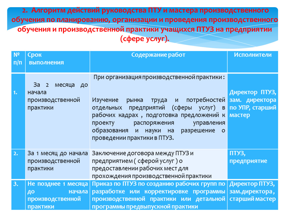 План самообразования мастера производственного обучения повар