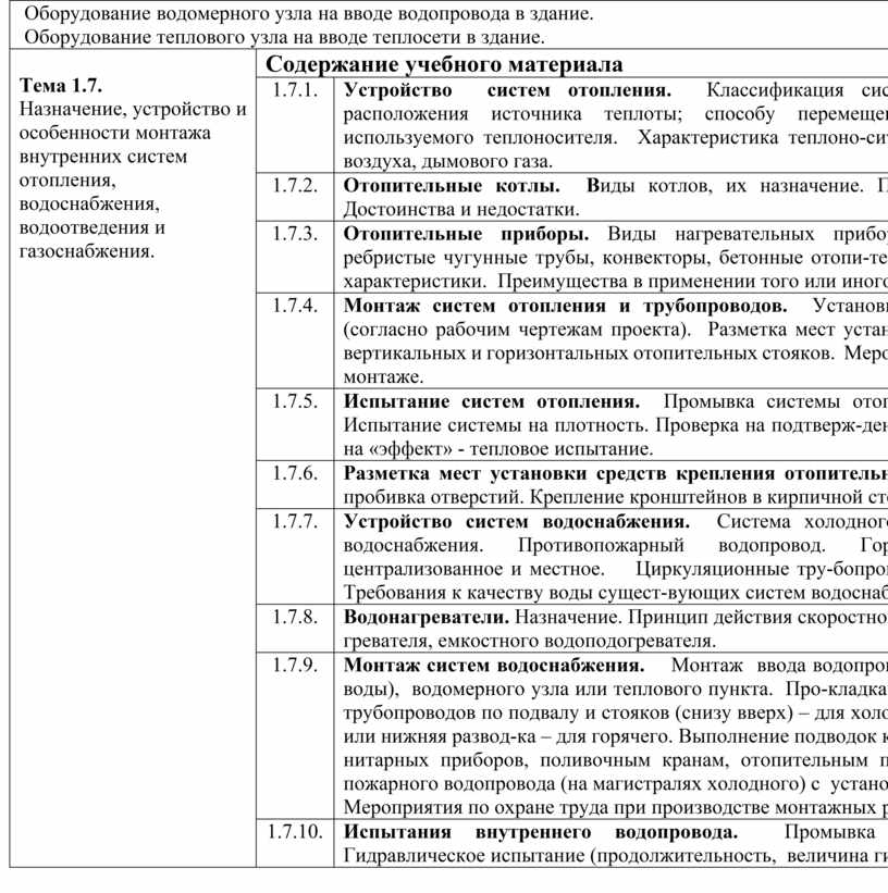 Монтаж узлов отопления конспект